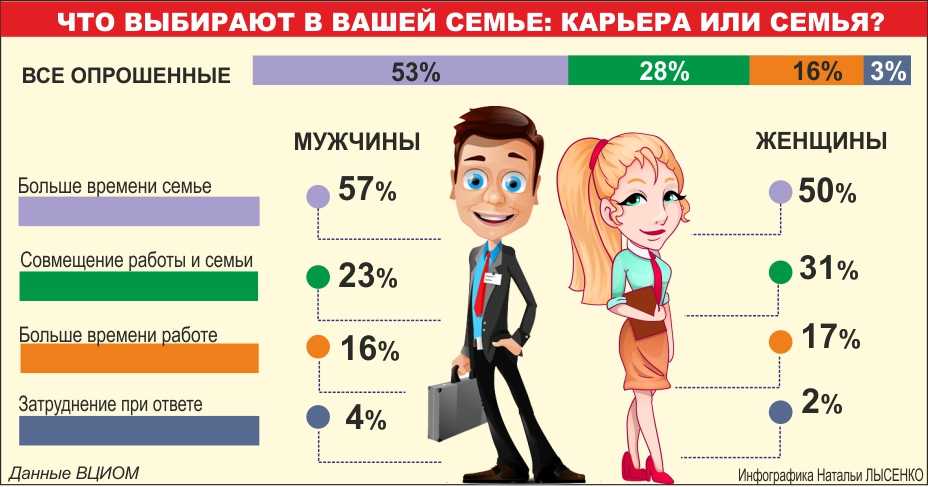 Кем работать в 50 лет женщине: Как найти работу после 50 лет: советы