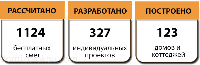 Результат работы строительной компании 