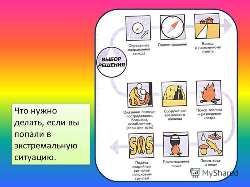 Придумайте и нарисуйте удобные знаки пиктограммы для обозначения кабинета музыки химии информатики