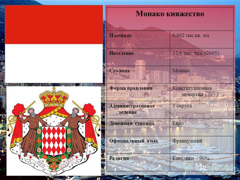 Монако форма правления. Монаеоформа правления. Форма устройства Монако. Азербайджан форма правления