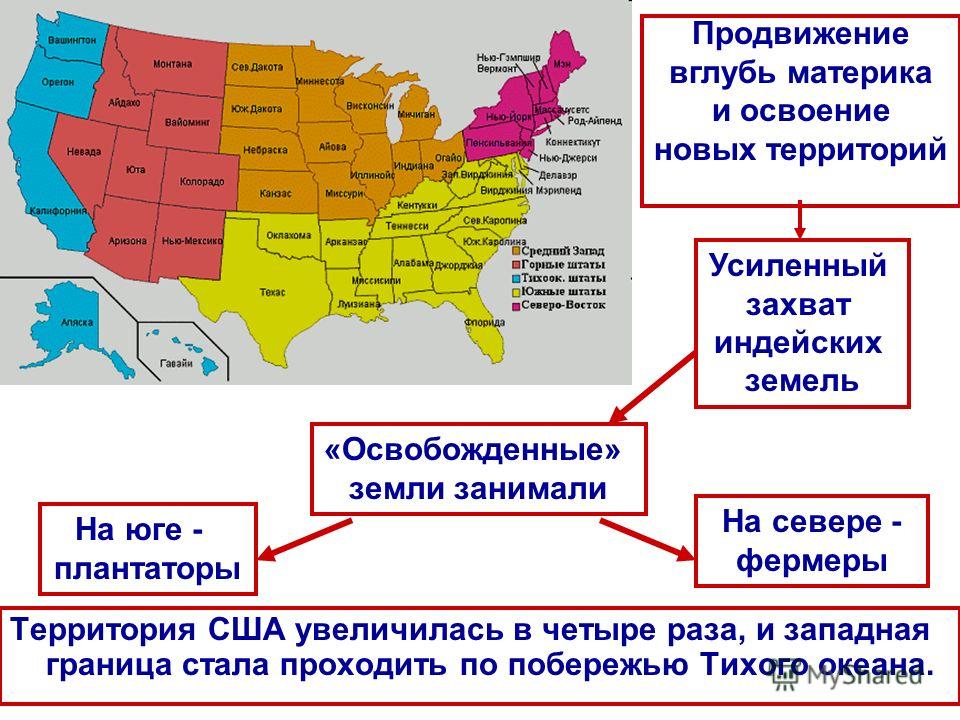 Расширение территории сша