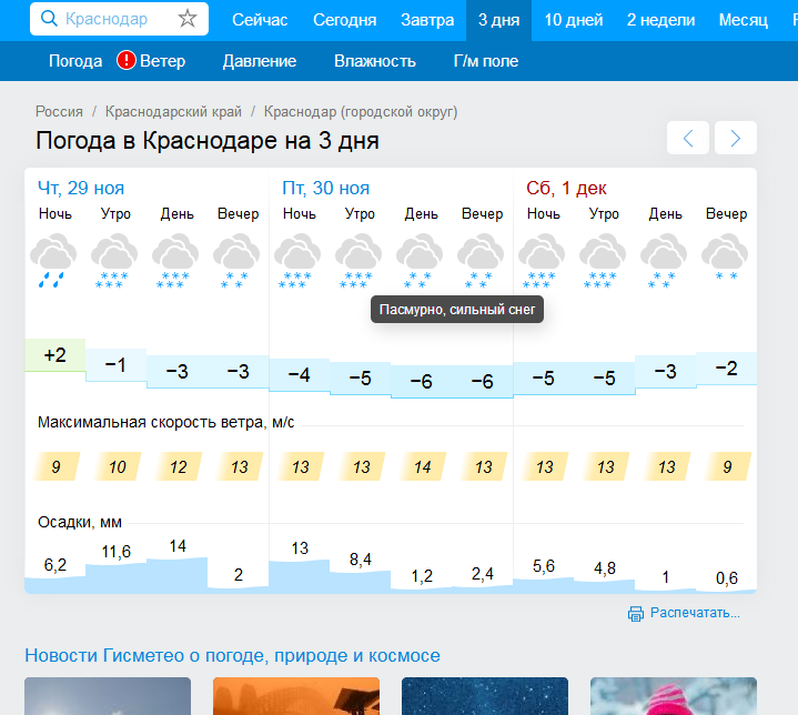 Гисметео адлер 2 недели. Погода в Краснодаре. Погода в Краснодаре сегодня. Погада в кр. Погода в Краснодаре на неделю.