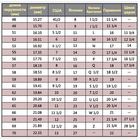 таблица соответствия колец сша европы и россии