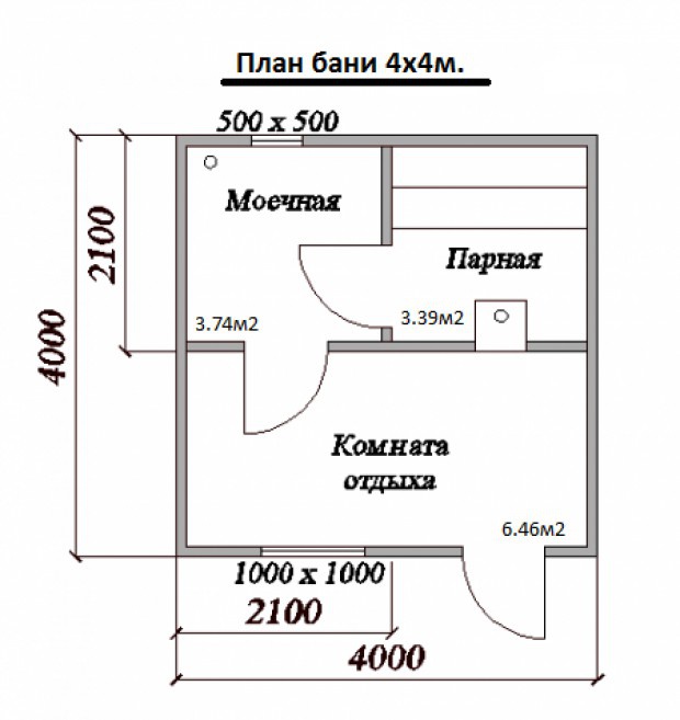 Обустройство: проект