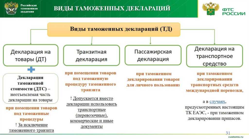 Какое количество схем сертификации принято на территории еаэс