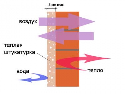  принцип действия