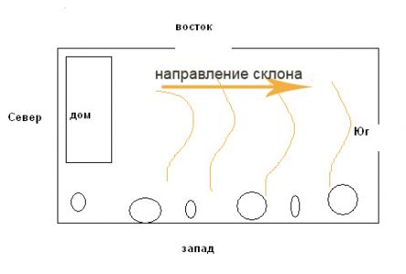 Как построить дом на склоне