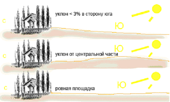 Как построить дом на склоне