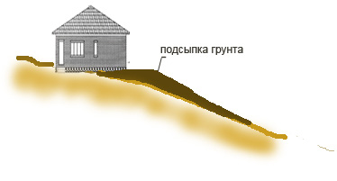 Как построить дом на склоне