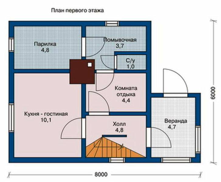 Баня в доме плюсы и минусы