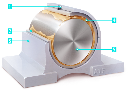 Типовая конструкция подшипника скольжения