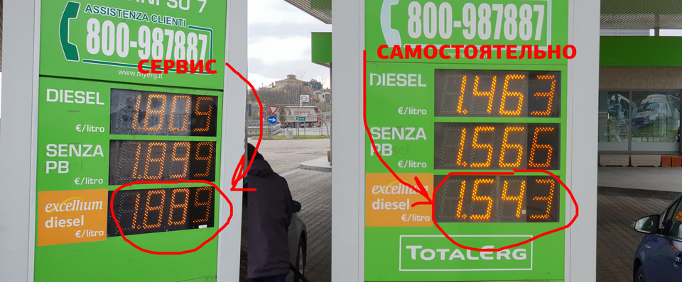 Стоимость бензина на заправках в Италии
