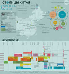 34 столицы Китая. Историческая инфографика
