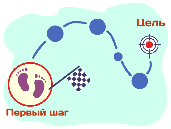 Первый шаг к цели. Каков первый шаг?