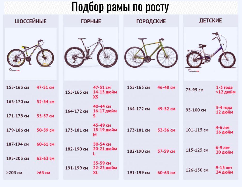 Рама м на какой рост: Выбор размера рамы велосипеда по росту: таблица .