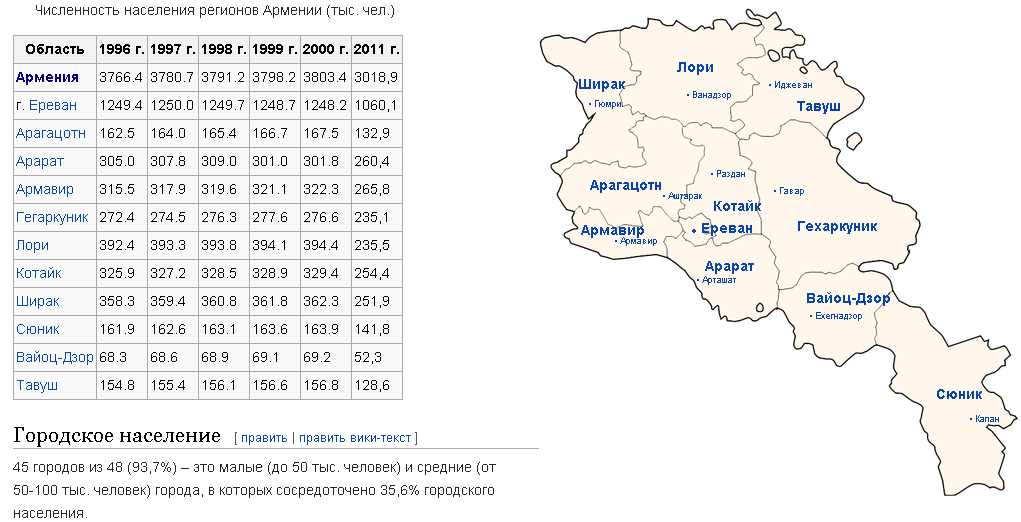 Карта плотности населения азербайджана