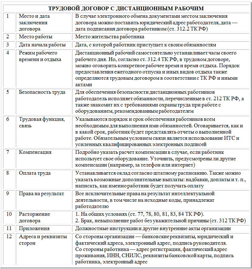 На что нужно обратить внимание при составлении дистанционного договора