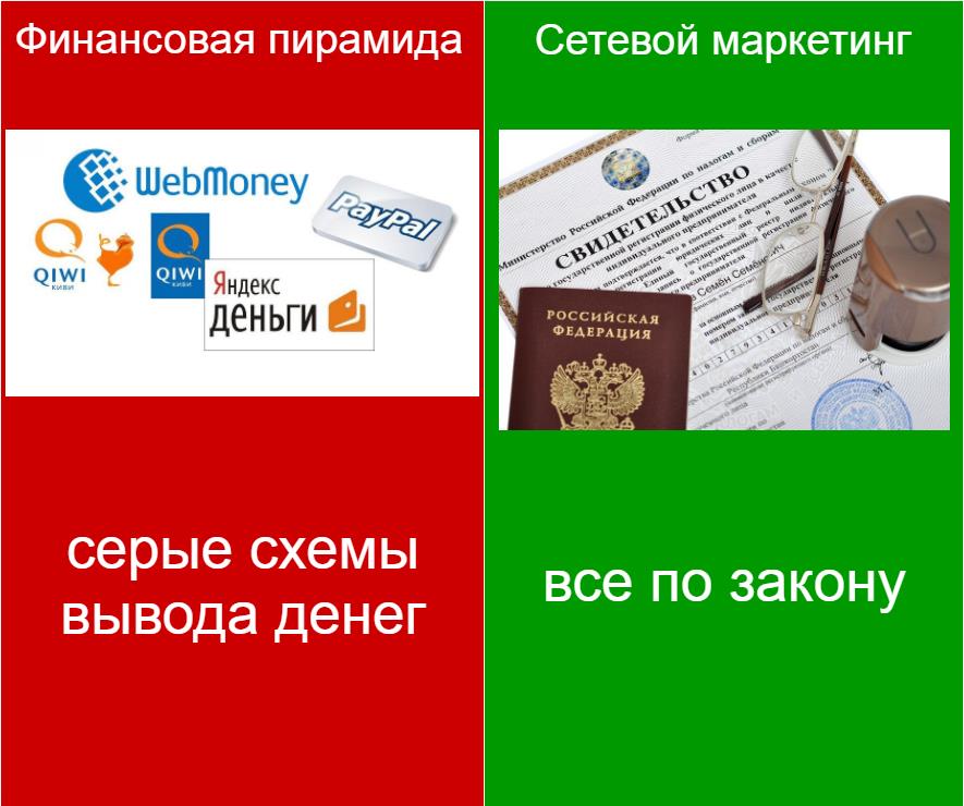 Белые схема заработка