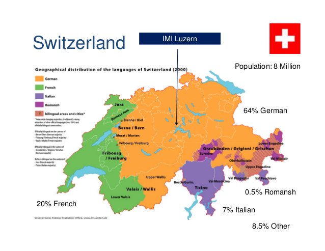 Швейцария карта языков
