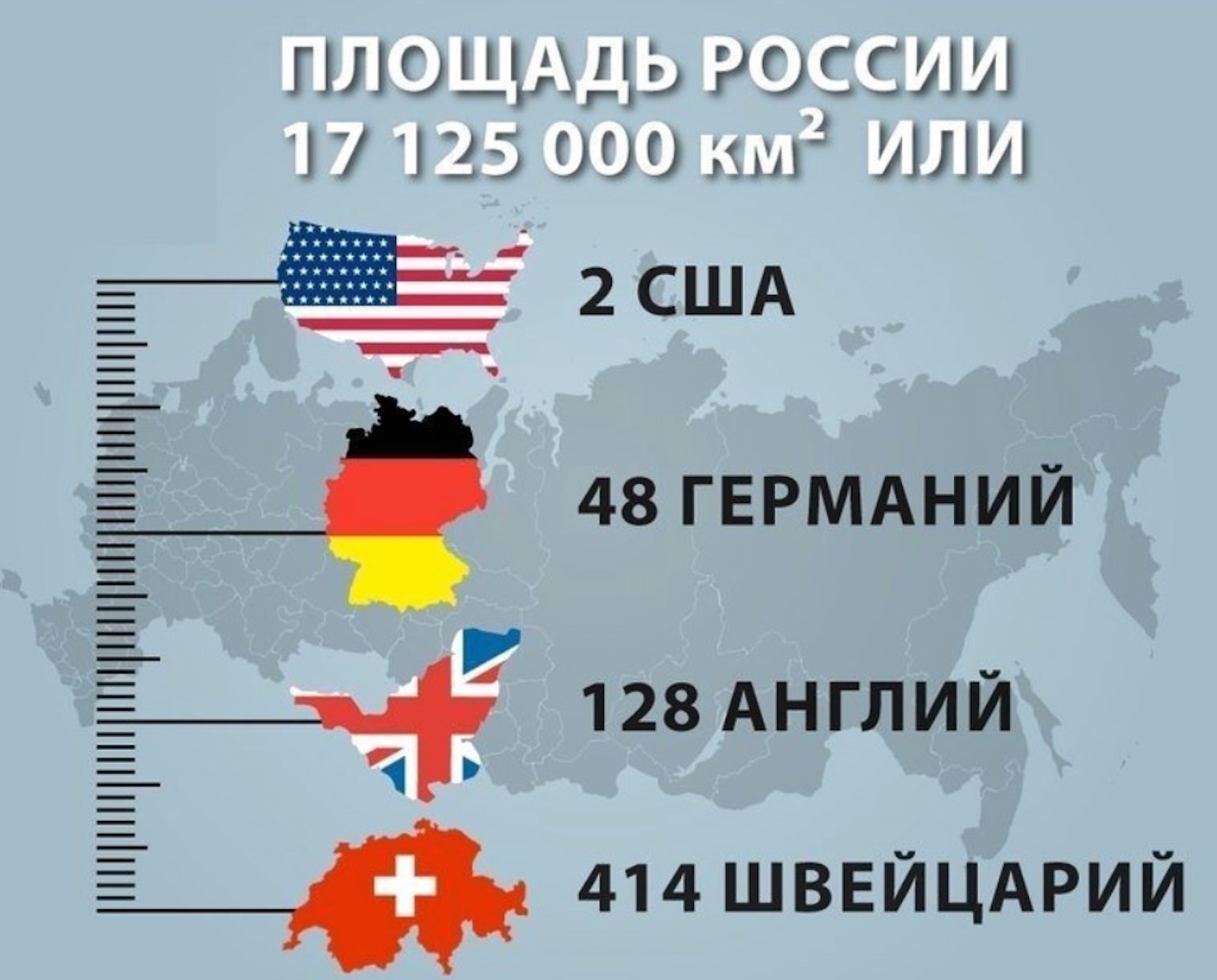 Каков размер россии. Площадь США И России. Сравнение с другими странами. США И Россия площадь территории. Площадь России и США сравнение.