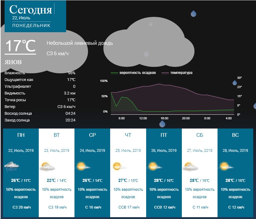 Погода Иваново на неделю. Погода лучшие сайты.
