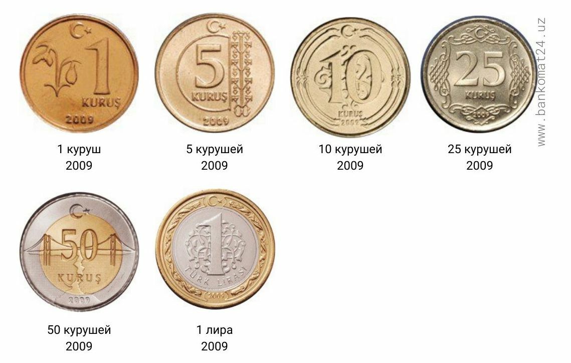 Сколько рублей в 1 лире. Номиналы турецких монет. Турецкие монеты современные. Монеты Турции современные.