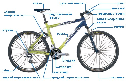 Строение скоростного велосипеда схема