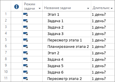 Снимок экрана: автоматически запланированные задачи, введенные в новый план проекта