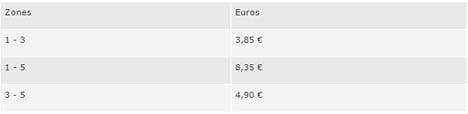 Цены на билеты Jeunes Week-end
