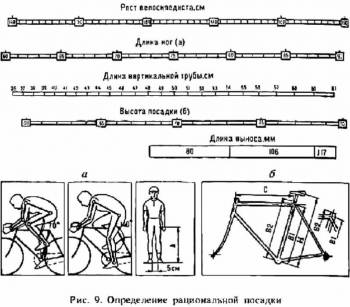 определение рациональной посадки