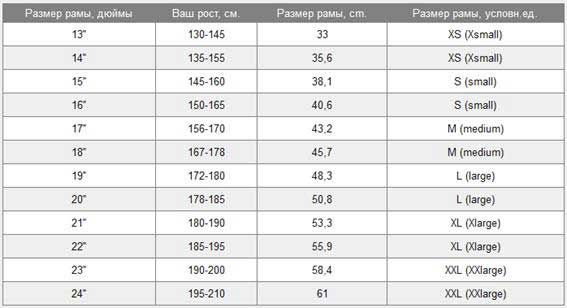 таблица размеров велосипедов