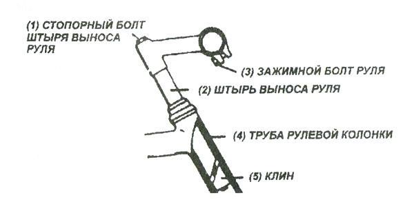 стопорный болт