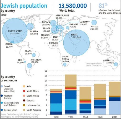 Евреи в странах мира