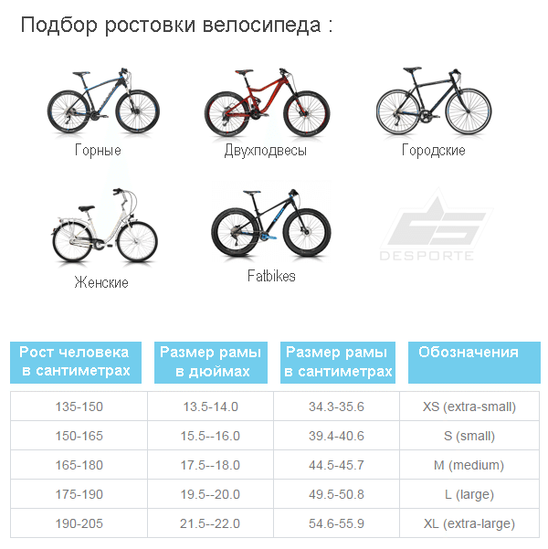 Какой велосипед выдерживает 140 кг?