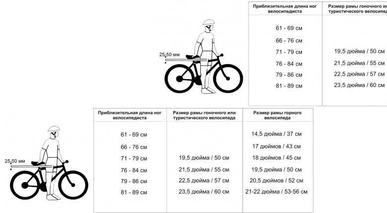 Как выбрать велосипед по росту и весу